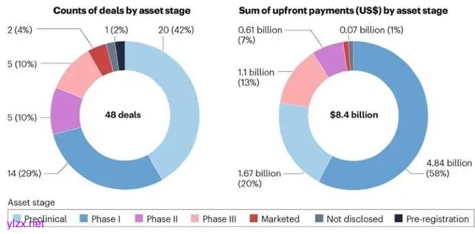 图表, 饼图

AI 生成的内容可能不正确。