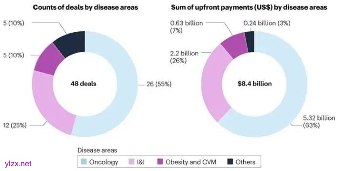 图表

AI 生成的内容可能不正确。
