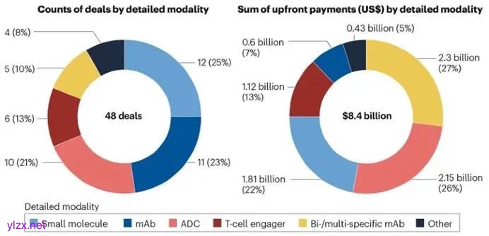 图表, 饼图

AI 生成的内容可能不正确。