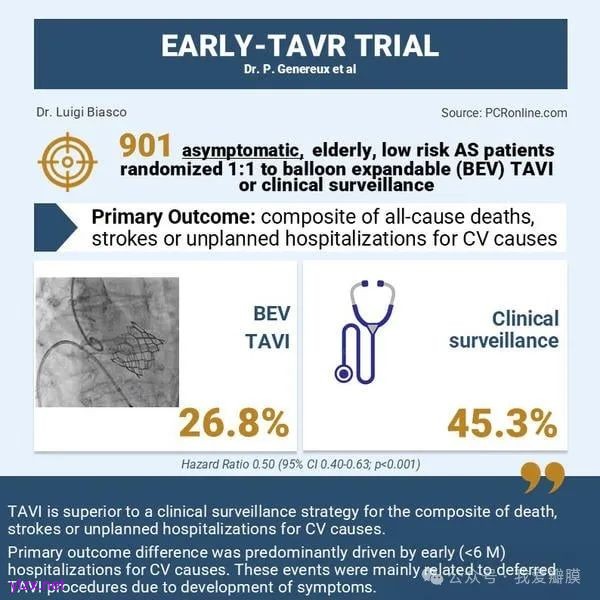 Transcatheter aortic valve replacement for asymptomatic severe aortic ...