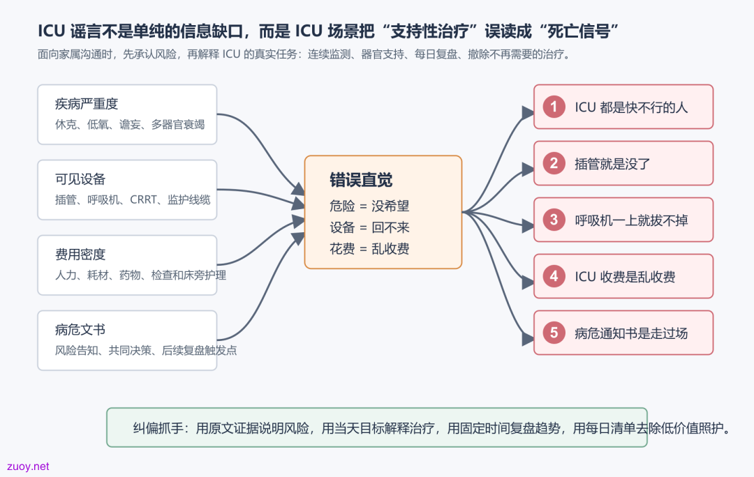 fig1-icu-myths-mechanism